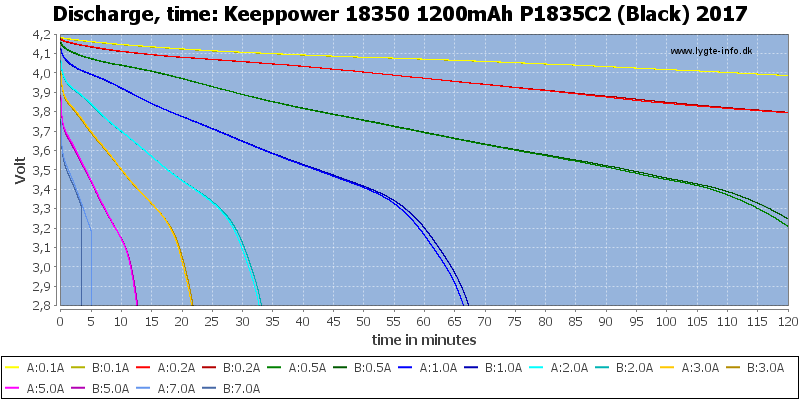 Keeppower%2018350%201200mAh%20P1835C2%20(Black)%202017-CapacityTime.png