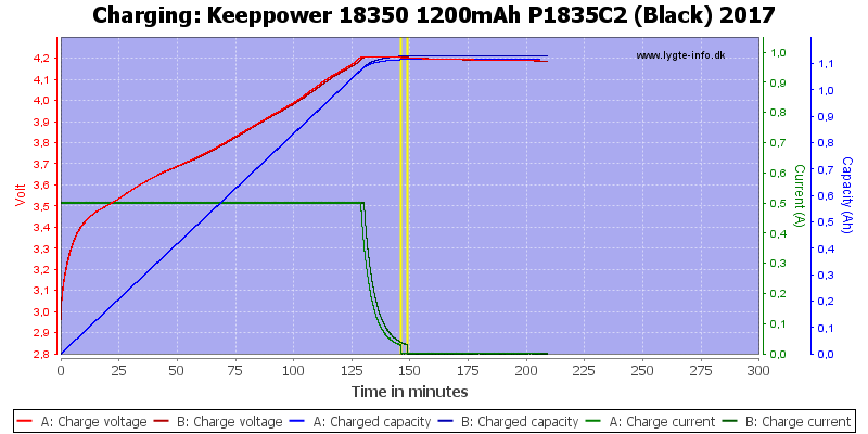 Keeppower%2018350%201200mAh%20P1835C2%20(Black)%202017-Charge.png
