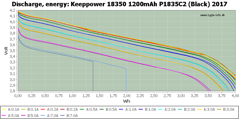 Keeppower%2018350%201200mAh%20P1835C2%20(Black)%202017-Energy.png