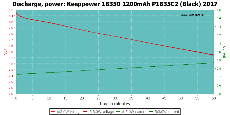 Keeppower%2018350%201200mAh%20P1835C2%20(Black)%202017-PowerLoadTime.png