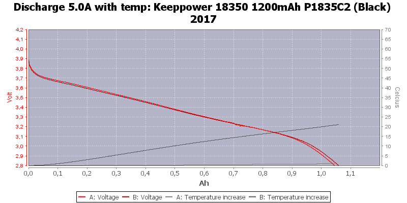 Keeppower%2018350%201200mAh%20P1835C2%20(Black)%202017-Temp-5.0.png