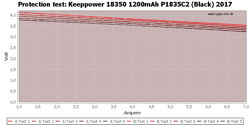 Keeppower%2018350%201200mAh%20P1835C2%20(Black)%202017-TripCurrent.png