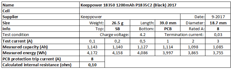 Keeppower%2018350%201200mAh%20P1835C2%20(Black)%202017-info.png