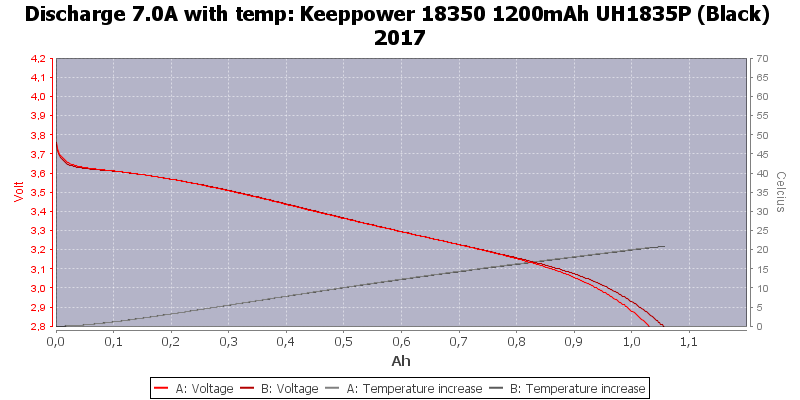 Keeppower%2018350%201200mAh%20UH1835P%20(Black)%202017-Temp-7.0.png