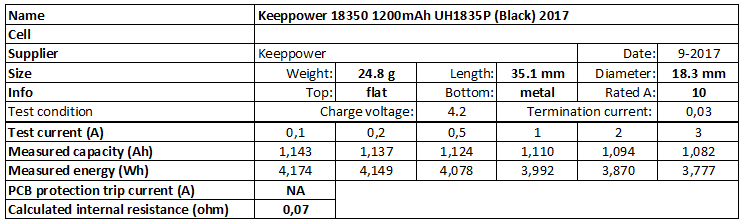 Keeppower%2018350%201200mAh%20UH1835P%20(Black)%202017-info.png