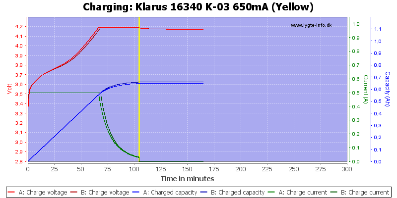 Klarus%2016340%20K-03%20650mA%20(Yellow)-Charge.png