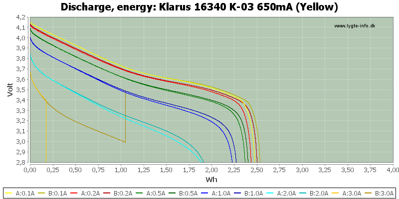 Klarus%2016340%20K-03%20650mA%20(Yellow)-Energy.png
