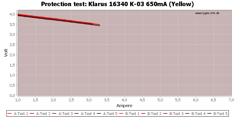 Klarus%2016340%20K-03%20650mA%20(Yellow)-TripCurrent.png