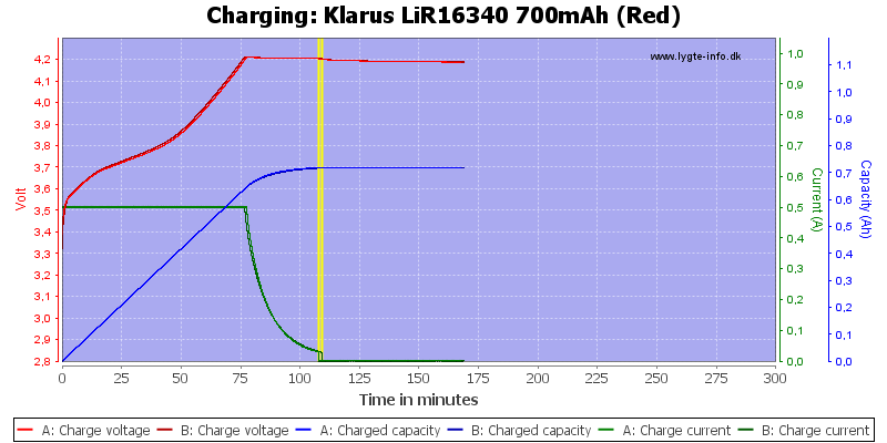 Klarus%20LiR16340%20700mAh%20(Red)-Charge.png