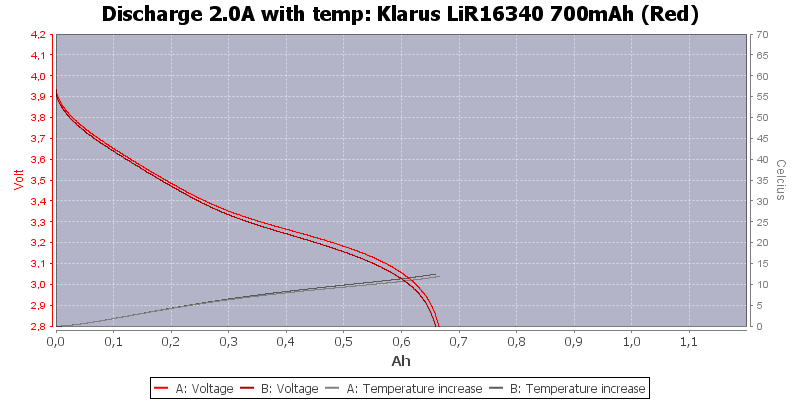 Klarus%20LiR16340%20700mAh%20(Red)-Temp-2.0.png