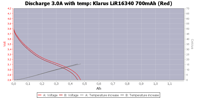 Klarus%20LiR16340%20700mAh%20(Red)-Temp-3.0.png