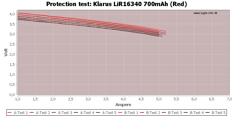 Klarus%20LiR16340%20700mAh%20(Red)-TripCurrent.png