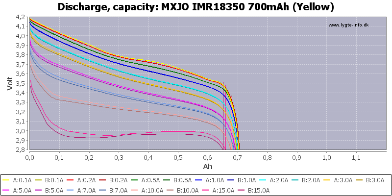 MXJO%20IMR18350%20700mAh%20(Yellow)-Capacity.png