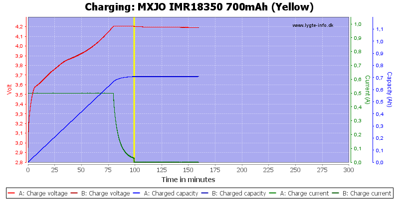 MXJO%20IMR18350%20700mAh%20(Yellow)-Charge.png