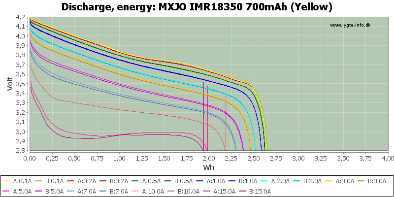 MXJO%20IMR18350%20700mAh%20(Yellow)-Energy.png