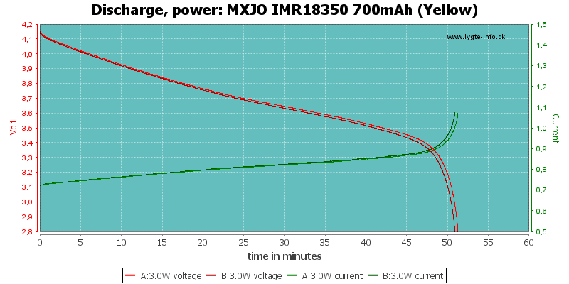 MXJO%20IMR18350%20700mAh%20(Yellow)-PowerLoadTime.png