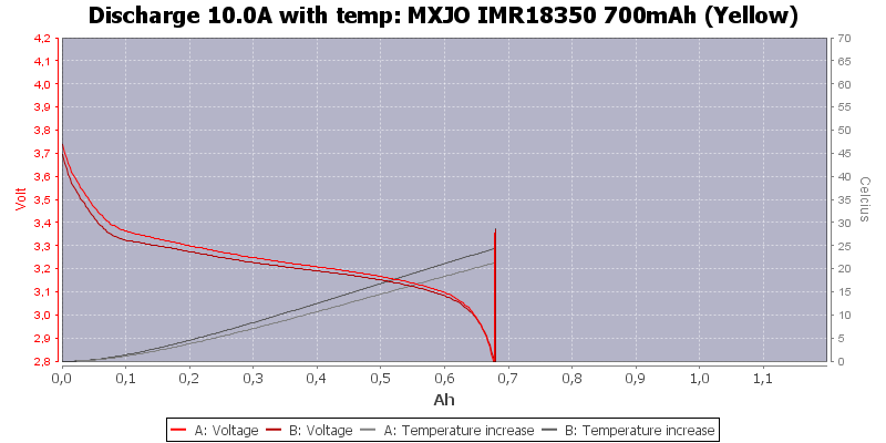 MXJO%20IMR18350%20700mAh%20(Yellow)-Temp-10.0.png