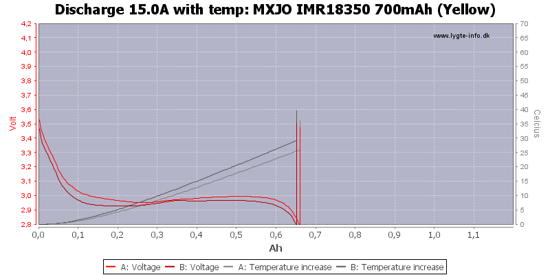 MXJO%20IMR18350%20700mAh%20(Yellow)-Temp-15.0.png