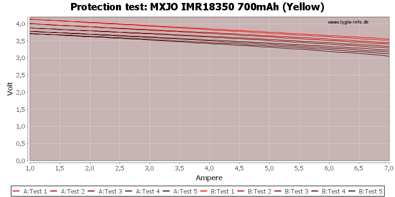 MXJO%20IMR18350%20700mAh%20(Yellow)-TripCurrent.png