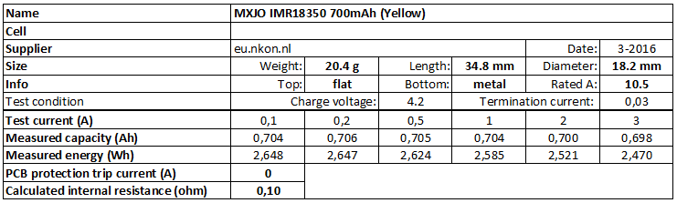 MXJO%20IMR18350%20700mAh%20(Yellow)-info.png