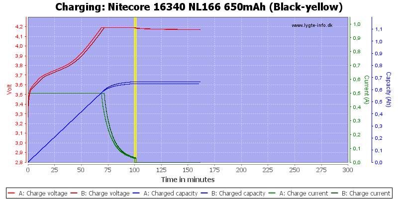 Nitecore%2016340%20NL166%20650mAh%20(Black-yellow)-Charge.png