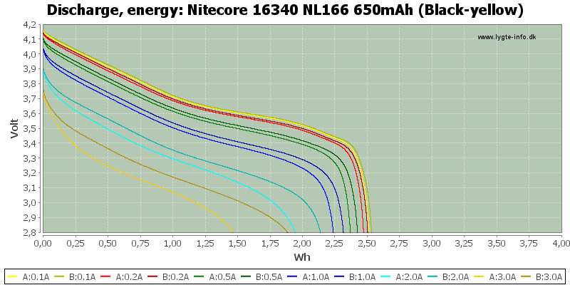 Nitecore%2016340%20NL166%20650mAh%20(Black-yellow)-Energy.png