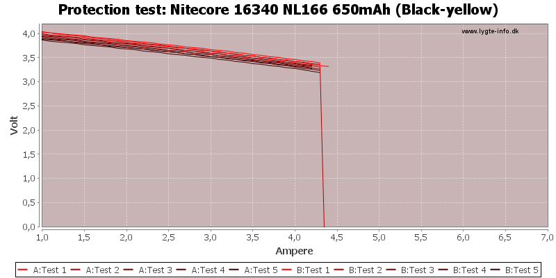 Nitecore%2016340%20NL166%20650mAh%20(Black-yellow)-TripCurrent.png