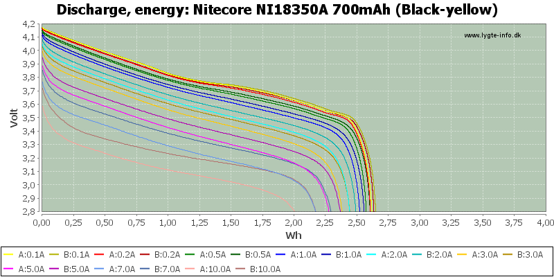 Nitecore%20NI18350A%20700mAh%20(Black-yellow)-Energy.png