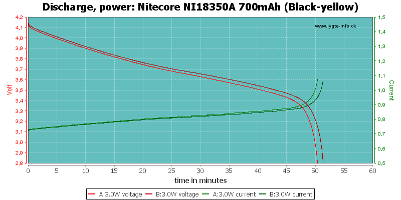 Nitecore%20NI18350A%20700mAh%20(Black-yellow)-PowerLoadTime.png