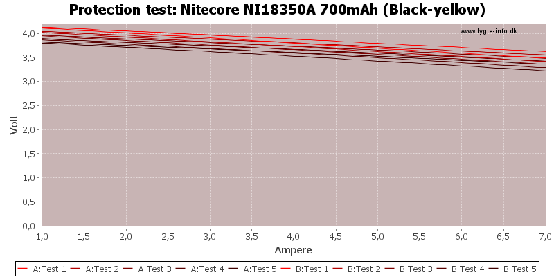 Nitecore%20NI18350A%20700mAh%20(Black-yellow)-TripCurrent.png