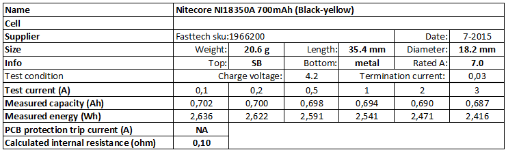 Nitecore%20NI18350A%20700mAh%20(Black-yellow)-info.png