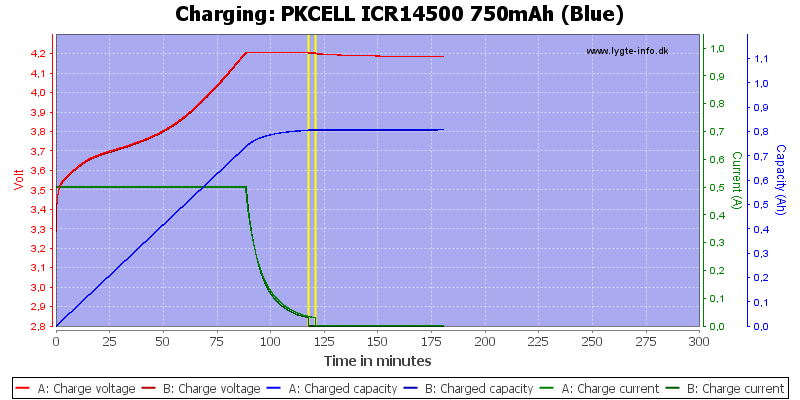 PKCELL%20ICR14500%20750mAh%20(Blue)-Charge.png