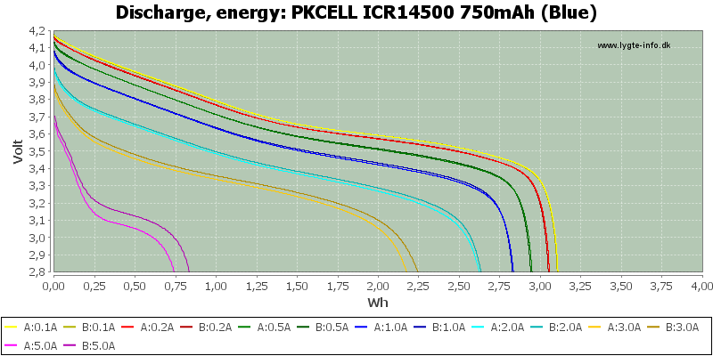 PKCELL%20ICR14500%20750mAh%20(Blue)-Energy.png