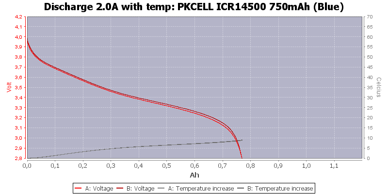 PKCELL%20ICR14500%20750mAh%20(Blue)-Temp-2.0.png