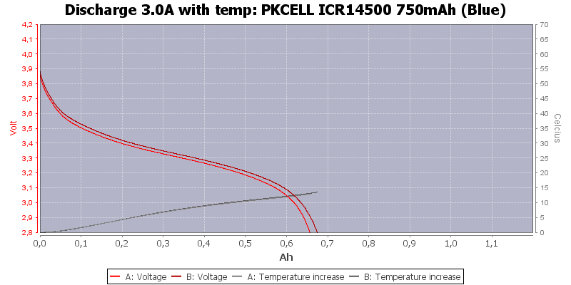 PKCELL%20ICR14500%20750mAh%20(Blue)-Temp-3.0.png