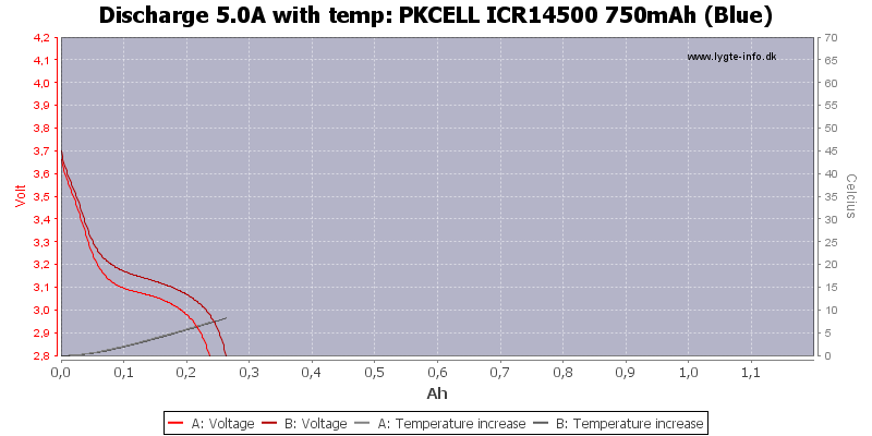 PKCELL%20ICR14500%20750mAh%20(Blue)-Temp-5.0.png