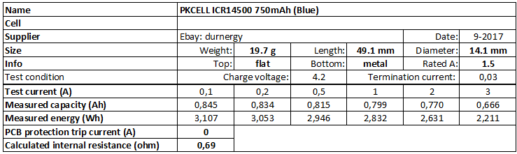 PKCELL%20ICR14500%20750mAh%20(Blue)-info.png