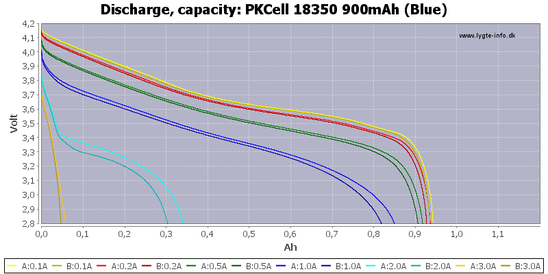 PKCell%2018350%20900mAh%20(Blue)-Capacity.png