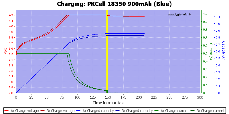 PKCell%2018350%20900mAh%20(Blue)-Charge.png