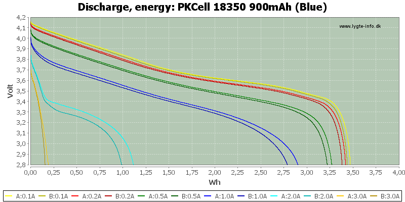 PKCell%2018350%20900mAh%20(Blue)-Energy.png