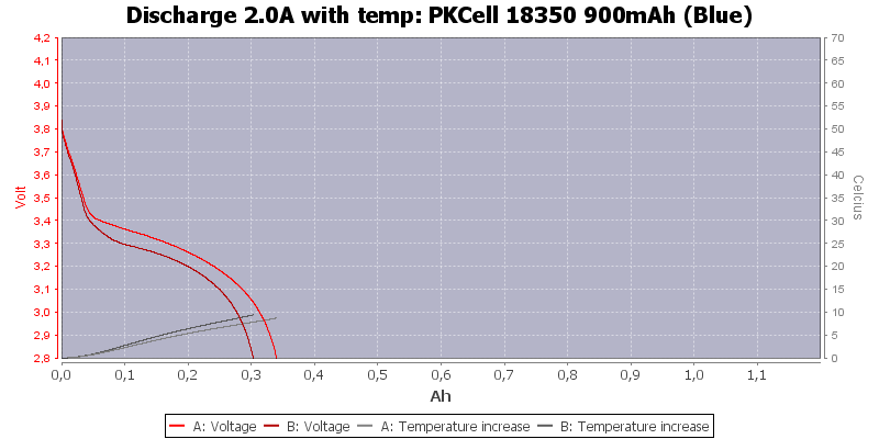 PKCell%2018350%20900mAh%20(Blue)-Temp-2.0.png