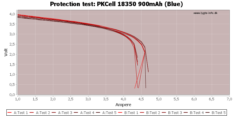 PKCell%2018350%20900mAh%20(Blue)-TripCurrent.png