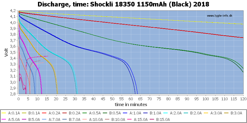 Shockli%2018350%201150mAh%20(Black)%202018-CapacityTime.png