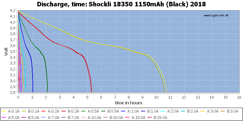 Shockli%2018350%201150mAh%20(Black)%202018-CapacityTimeHours.png