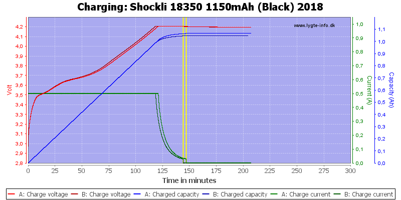 Shockli%2018350%201150mAh%20(Black)%202018-Charge.png