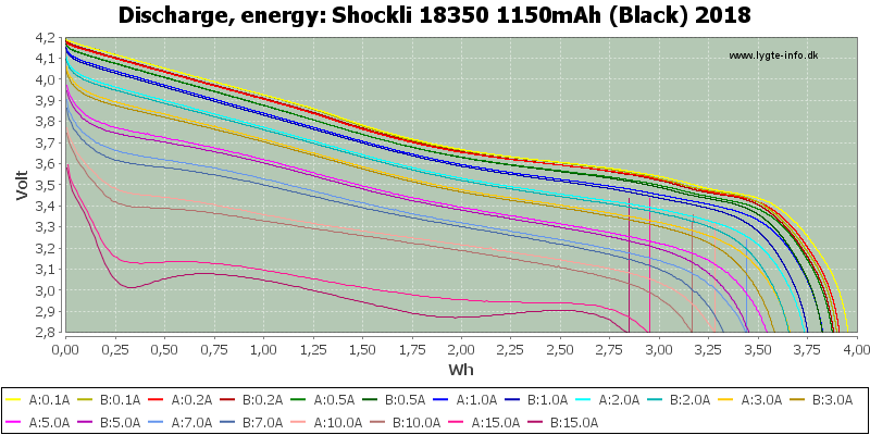 Shockli%2018350%201150mAh%20(Black)%202018-Energy.png