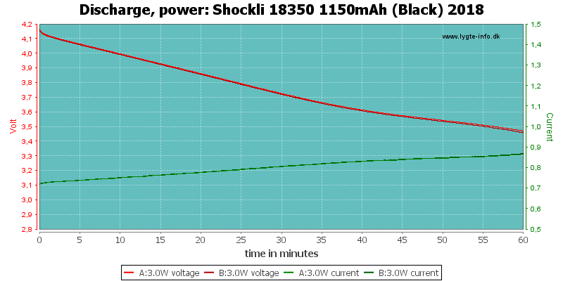 Shockli%2018350%201150mAh%20(Black)%202018-PowerLoadTime.png