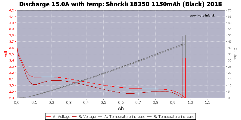 Shockli%2018350%201150mAh%20(Black)%202018-Temp-15.0.png