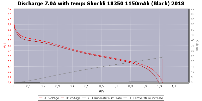 Shockli%2018350%201150mAh%20(Black)%202018-Temp-7.0.png