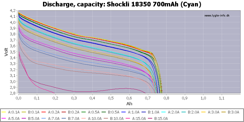 Shockli%2018350%20700mAh%20(Cyan)-Capacity.png